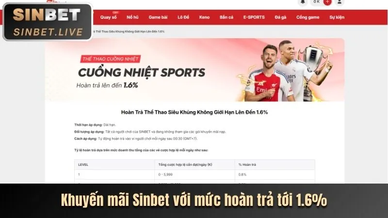 Các trò chơi đa dạng tại 6fff code: thể thao, casino, nổ hũ